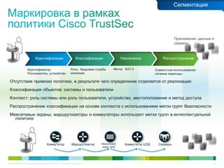C97-714039-00 © Cisco и/или ее дочерние компании, 2012 г. Все права защищены. 28
Идентификация Классификация Назначение Распространение
Идентификатор:
Пользователь, устройство
Роль: Кадровая служба
компании
Метка: SGT 5 Совместное использование:
сетевые переходы
Приложения, данные и
сервисы
Отсутствие привязки политики, в результате чего определение отделяется от реализации
Классификация объектов: системы и пользователи
Контекст: роль системы или роль пользователя, устройство, местоположение и метод доступа
Распространение классификации на основе контекста с использованием меток групп безопасности
Межсетевые экраны, маршрутизаторы и коммутаторы используют метки групп в интеллектуальной
политике
Коммутатор Маршрутизатор Межсетевой
экран ЦОД
Коммутатор ЦОД Серверы
Сегментация
 