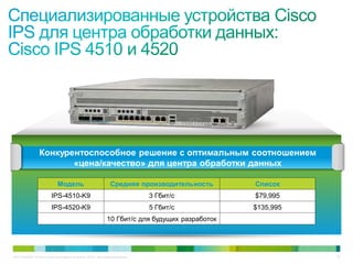 C97-714039-00 © Cisco и/или ее дочерние компании, 2012 г. Все права защищены. 32
Модель Средняя производительность Список
IPS-4510-K9 3 Гбит/с $79,995
IPS-4520-K9 5 Гбит/с $135,995
10 Гбит/c для будущих разработок
Конкурентоспособное решение с оптимальным соотношением
«цена/качество» для центра обработки данных
 