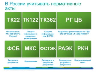 C97-714039-00 © Cisco и/или ее дочерние компании, 2012 г. Все права защищены. 42
ТК22 ТК122 ТК362 РГ ЦБ
«Безопасность
ИТ» (ISO SC27 в
России)
«Защита
информации в
кредитных
учреждениях»
«Защита
информации»
при ФСТЭК
Разработка рекомендаций по ПДн,
СТО БР ИББС v4 и 382-П/2831-У
ФСБ МКС ФСТЭК РАЭК РКН
Экспертиза
документов
Предложения
Экспертиза и
разработка
документов
Экспертиза и
разработка
документов
Консультативный
совет
 