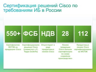 C97-714039-00 © Cisco и/или ее дочерние компании, 2012 г. Все права защищены. 47
550+ ФСБ НДВ 28 112
Сертификатов
ФСТЭК на
продукцию Cisco
Сертифицировала
решения Cisco
(совместно с С-
Терра СиЭсПи)
Отсутствуют в
ряде
продуктовых
линеек Cisco
Линеек
продукции
Cisco прошли
сертификацию
по схеме
«серийное
производство»
Продуктовых
линеек Cisco
сертифицированы
во ФСТЭК
 