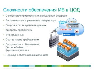 C97-714039-00 © Cisco и/или ее дочерние компании, 2012 г. Все права защищены. 5
• Сегментация физических и виртуальных ресурсов
• Виртуализация и различные гипервизоры
• Защита в сетях хранения данных
• Контроль приложений
• Утечки данных
• Соответствие требованиям
• Доступность и обеспечение
бесперебойного
функционирования
• Переход к облачным вычислениям
 
