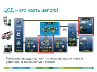 C97-714039-00 © Cisco и/или ее дочерние компании, 2012 г. Все права защищены. 6
• Множество продуктов, политик, неуправляемых и чужих
устройств, а также доступ в облака
 