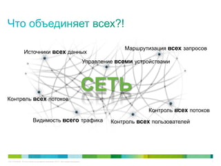 C97-714039-00 © Cisco и/или ее дочерние компании, 2012 г. Все права защищены. 7
СЕТЬ
Видимость всего трафика
Маршрутизация всех запросов
Источники всех данных
Контроль всех потоков
Управление всеми устройствами
Контроль всех пользователей
Контроль всех потоков
 