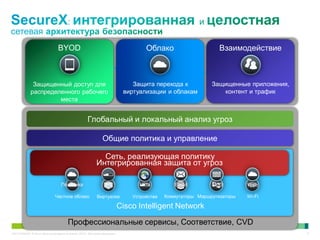 C97-714039-00 © Cisco и/или ее дочерние компании, 2012 г. Все права защищены. 9
Архитектурный подход для…
Профессиональные сервисы, Соответствие, CVD
Cisco Intelligent Network
Общие политика и управление
Глобальный и локальный анализ угроз
Облако
Защита перехода к
виртуализации и облакам
BYOD
Защищенный доступ для
распределенного рабочего
места
КоммутаторыУстройства Wi-FiВиртуалка МаршрутизаторыЧастное облако
Интегрированная защита от угроз
Email МСЭ WebVPNПолитика IPS
Сеть, реализующая политику
Взаимодействие
Защищенные приложения,
контент и трафик
 