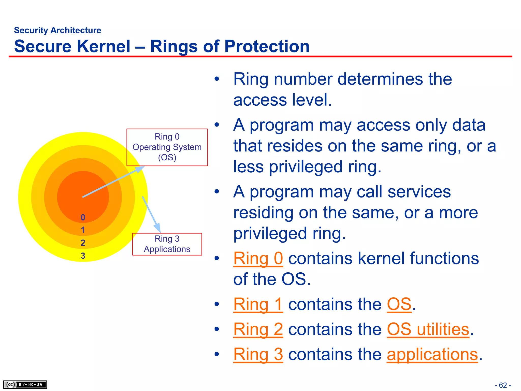 Security Architecture

Secure Kernel – Rings of Protection
                                           • Ring number determines the
                                             access level.
                                           • A program may access only data
                             Ring 0
                        Operating System     that resides on the same ring, or a
                              (OS)
                                             less privileged ring.
                                           • A program may call services
                0                            residing on the same, or a more
                1
                2           Ring 3           privileged ring.
                          Applications
                3
                                           • Ring 0 contains kernel functions
                                             of the OS.
                                           • Ring 1 contains the OS.
                                           • Ring 2 contains the OS utilities.
                                           • Ring 3 contains the applications.
                                                                               - 62 -
 