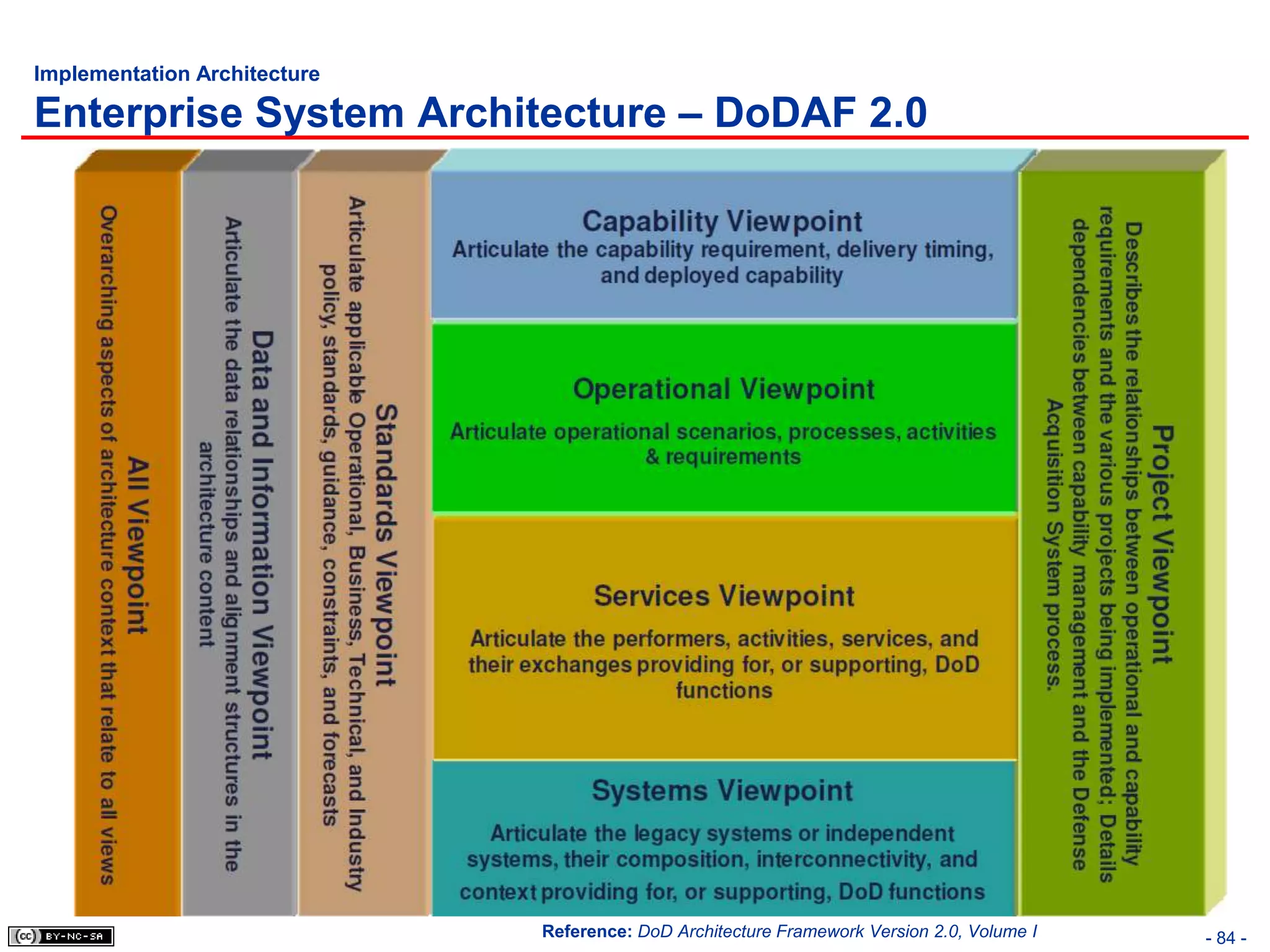 Implementation Architecture

Enterprise System Architecture – DoDAF 2.0




                              Reference: DoD Architecture Framework Version 2.0, Volume I   - 84 -
 