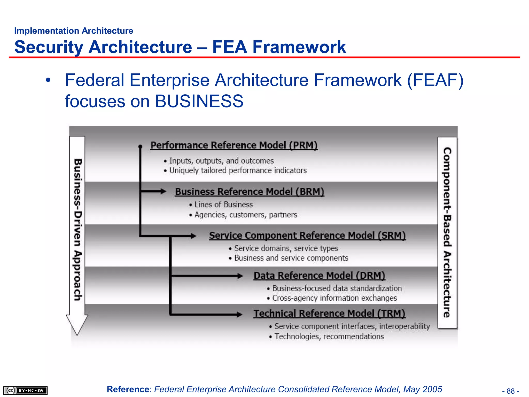 Implementation Architecture

Security Architecture – FEA Framework
      • Federal Enterprise Architecture Framework (FEAF)
        focuses on BUSINESS




                    Reference: Federal Enterprise Architecture Consolidated Reference Model, May 2005   - 88 -
 