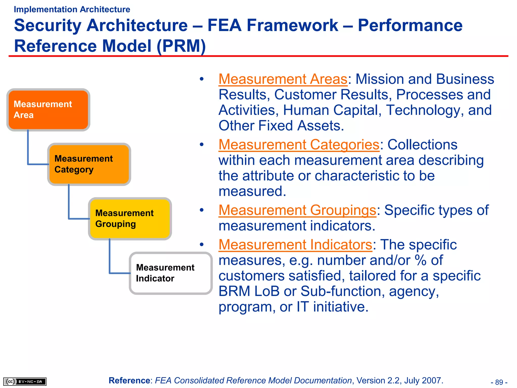 Implementation Architecture

Security Architecture – FEA Framework – Performance
Reference Model (PRM)
                                            • Measurement Areas: Mission and Business
                                              Results, Customer Results, Processes and
Measurement
Area                                          Activities, Human Capital, Technology, and
                                              Other Fixed Assets.
                                            • Measurement Categories: Collections
         Measurement                          within each measurement area describing
         Category
                                              the attribute or characteristic to be
                                              measured.
                  Measurement               • Measurement Groupings: Specific types of
                  Grouping                    measurement indicators.
                                            • Measurement Indicators: The specific
                              Measurement
                                              measures, e.g. number and/or % of
                              Indicator       customers satisfied, tailored for a specific
                                              BRM LoB or Sub-function, agency,
                                              program, or IT initiative.



                     Reference: FEA Consolidated Reference Model Documentation, Version 2.2, July 2007.   - 89 -
 