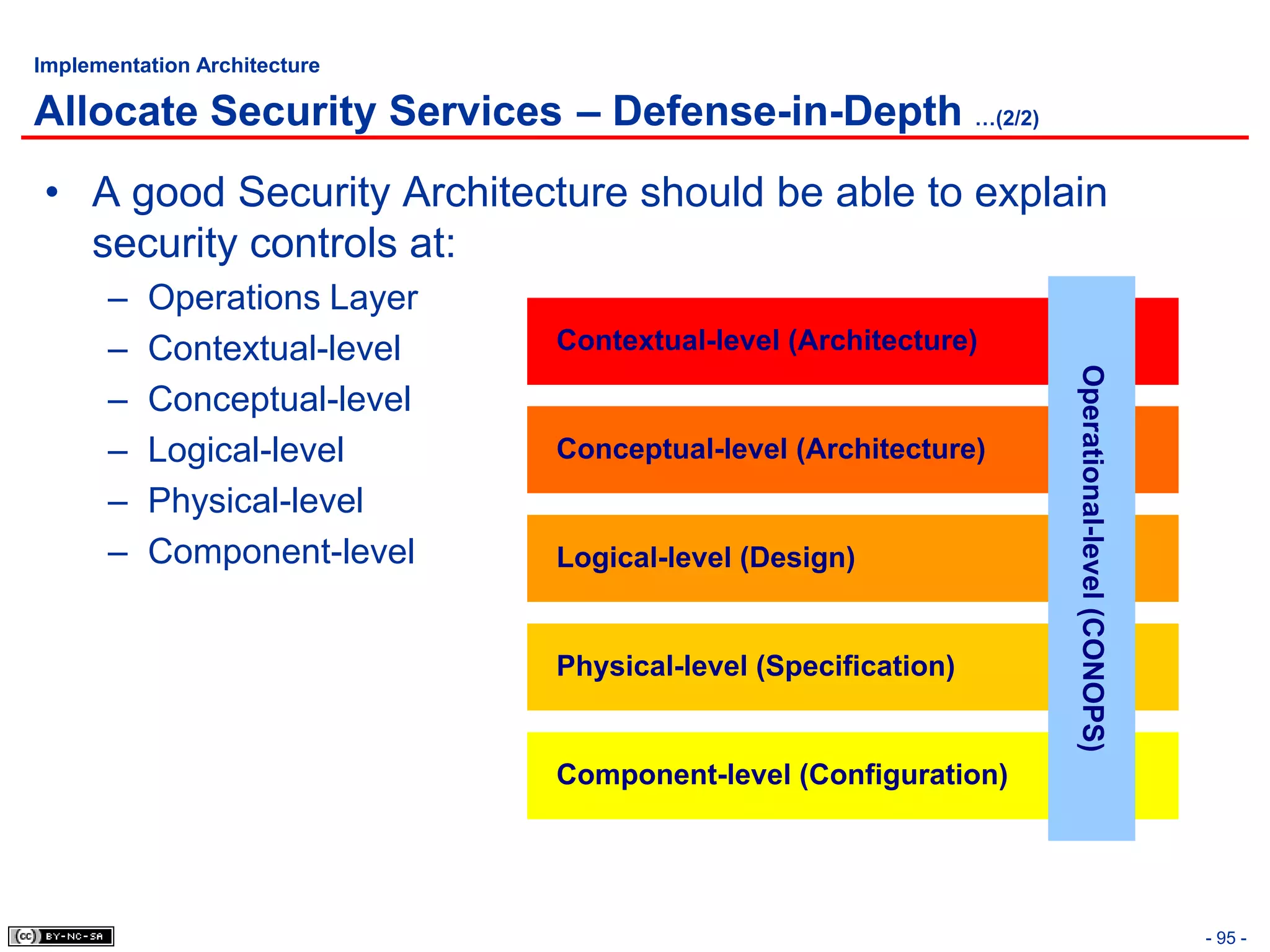 Implementation Architecture

Allocate Security Services – Defense-in-Depth …(2/2)
• A good Security Architecture should be able to explain
  security controls at:
      –   Operations Layer
      –   Contextual-level    Contextual-level (Architecture)




                                                                Operational-level (CONOPS)
      –   Conceptual-level
      –   Logical-level       Conceptual-level (Architecture)
      –   Physical-level
      –   Component-level     Logical-level (Design)


                              Physical-level (Specification)


                              Component-level (Configuration)




                                                                                             - 95 -
 