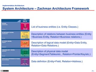 2 Security Architecture+Design | PPSX