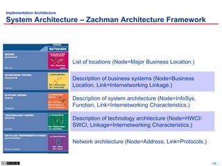 Swci 2 Security Architecture+Design | PPSX