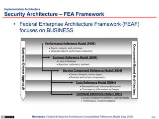 2 Security Architecture+Design | PPSX