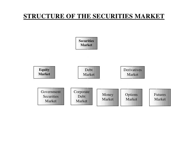 Equity option trade settlement process