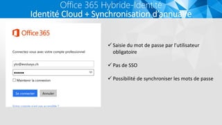Office 365 Hybride-Identité
Identité Cloud + Synchronisation d’annuaire
 Saisie du mot de passe par l’utilisateur
obligatoire
 Pas de SSO
 Possibilité de synchroniser les mots de passe
 