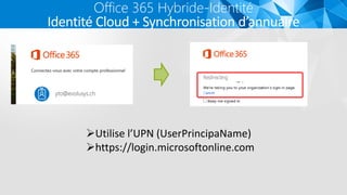 Office 365 Hybride-Identité
Identité Cloud + Synchronisation d’annuaire
Utilise l’UPN (UserPrincipaName)
https://login.microsoftonline.com
 