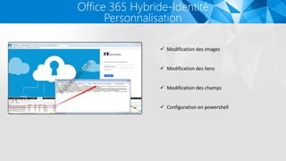Office 365 Hybride-Identité
Personnalisation
 Modification des images
 Modification des liens
 Modification des champs
 Configuration en powershell
 