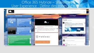 Office 365 Hybride – SharePoint
User Experience : Définir des zones de travail
 