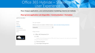 Office 365 Hybride – SharePoint
User Experience
Pour chaque application, une communication marketing interne est réalisée.
Pour qu’une application soit disponible = Communication + Formation
 