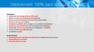 Déploiement 100% dans le Nuage (Cloud)
Avantages :
 Niveau de sécurité garanti par Microsoft
 Mises à niveau automatiques et fréquentes
 Réseau social d’entreprise Yammer inclus dans l’offre
 Focus sur le cœur de métier
 Evolution simplifiée de la charge ou du nombre d’utilisateurs
 Collaborer plus facilement avec les partenaires extérieurs
 Disponible sur tous les appareils de l’utilisateur – Mobilité
 Service Cloud accessible partout
 Installation rapide
Inconvénients :
 Développements spécifiques limités sauf si déploiement dans Azure
 Souscription à un service
 Données dans le nuage
 