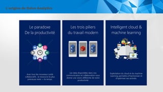 L’origine de Delve Analytics
Intelligent cloud &
machine learning
Exploitation du cloud et du machine
Learning permettra d’harmoniser et
d’optimiser ses activtés.
Les trois piliers
du travail modern
Les data disponibles dans nos
communication et collaboration nous
donne une vision différente de notre
productivité
Le paradoxe
De la productivité
Avec tous les nouveaux outils
collaboratifs , la ressource la plus
précieuse reste — le temps.
 