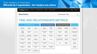 Delve Analytics et Volometrix
Efficacité de l’organisation – De l’analyse aux actions
 