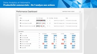 Delve Analytics et Volometrix
Productivité commerciale – De l’analyse aux actions
 