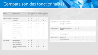 Comparaison des fonctionnalités
 