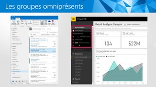 Les groupes omniprésents
 