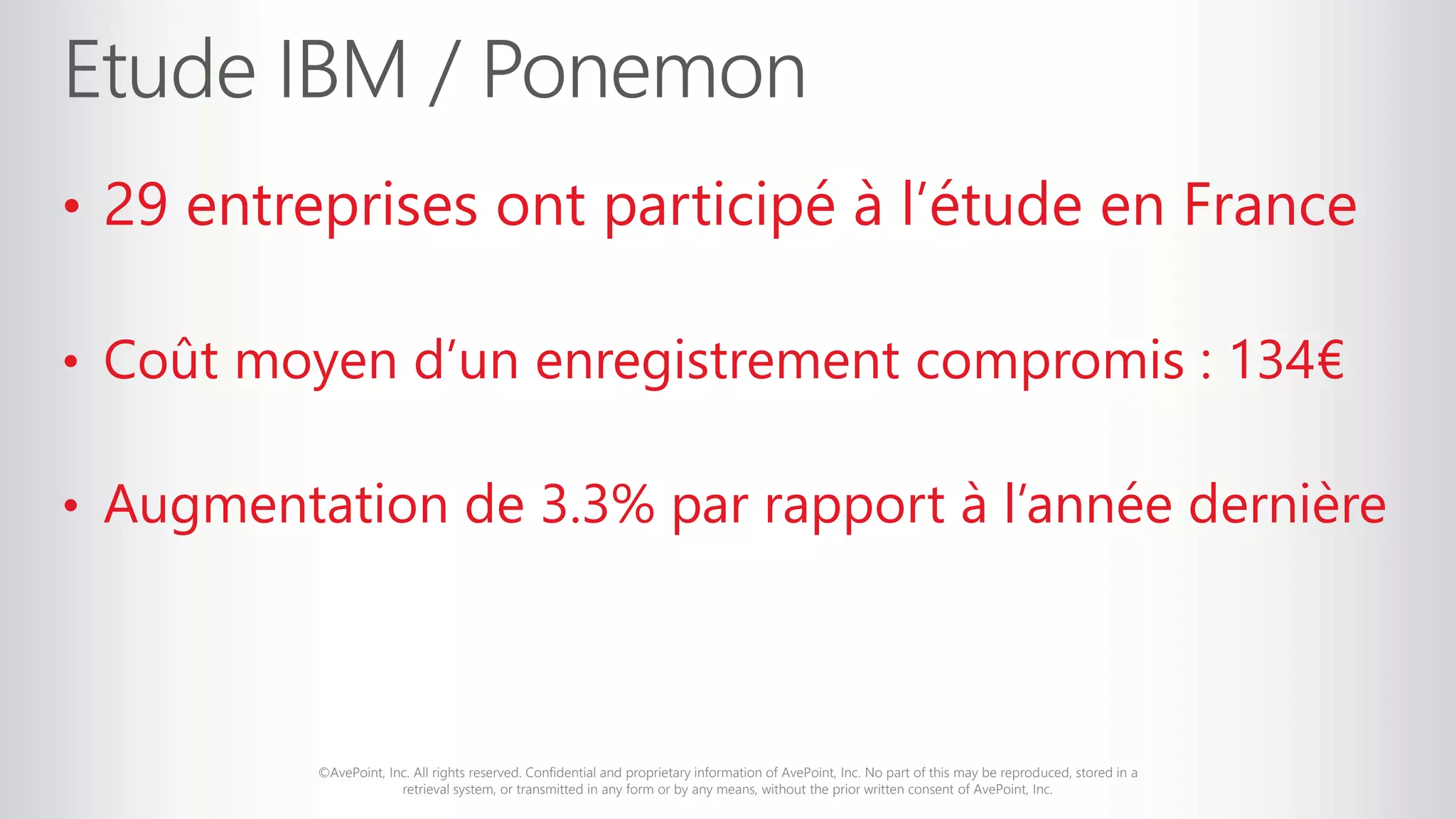 ©AvePoint, Inc. All rights reserved. Confidential and proprietary information of AvePoint, Inc. No part of this may be reproduced, stored in a
retrieval system, or transmitted in any form or by any means, without the prior written consent of AvePoint, Inc.
• 29 entreprises ont participé à l’étude en France
• Coût moyen d’un enregistrement compromis : 134€
• Augmentation de 3.3% par rapport à l’année dernière
 