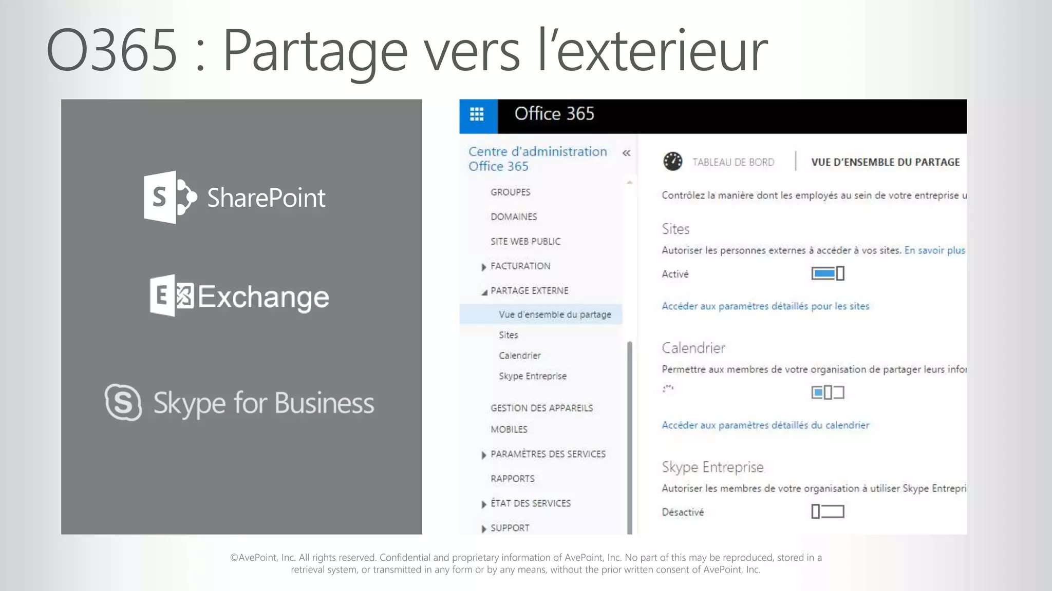 ©AvePoint, Inc. All rights reserved. Confidential and proprietary information of AvePoint, Inc. No part of this may be reproduced, stored in a
retrieval system, or transmitted in any form or by any means, without the prior written consent of AvePoint, Inc.
 