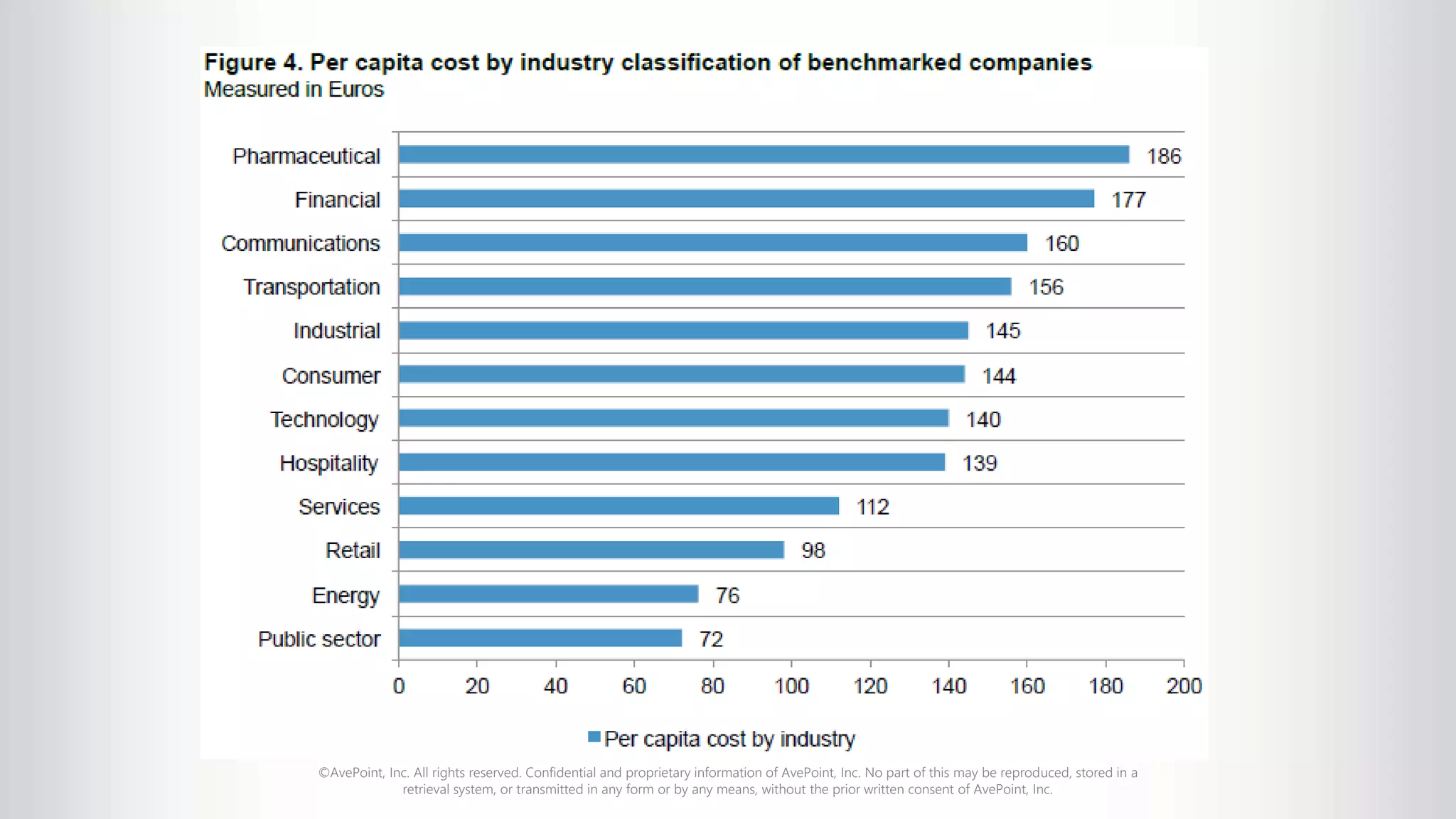 ©AvePoint, Inc. All rights reserved. Confidential and proprietary information of AvePoint, Inc. No part of this may be reproduced, stored in a
retrieval system, or transmitted in any form or by any means, without the prior written consent of AvePoint, Inc.
 