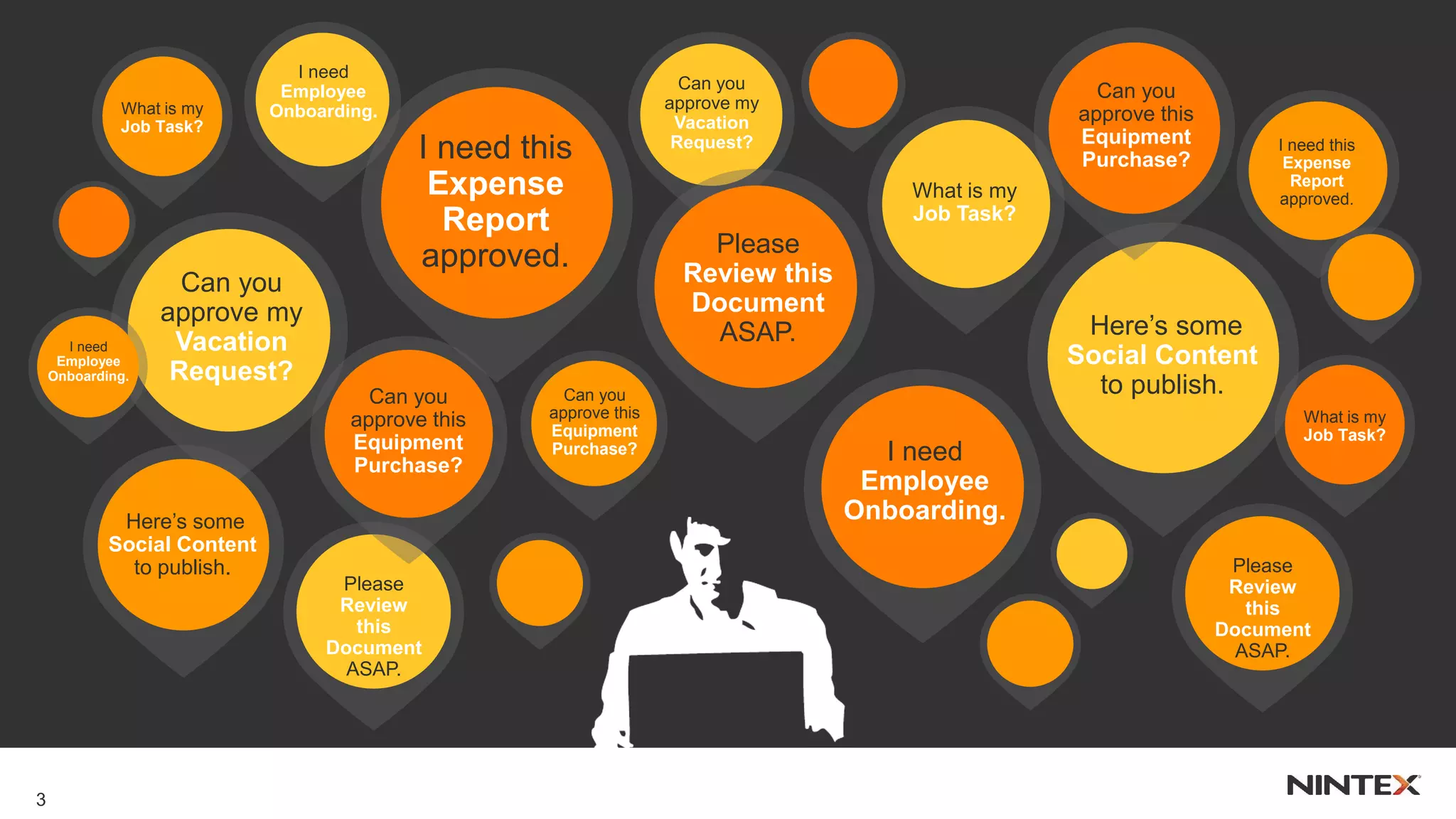 Can you
approve my
Vacation
Request?
Can you
approve my
Vacation
Request?
I need this
Expense
Report
approved. Please
Review this
Document
ASAP. Here’s some
Social Content
to publish.
I need
Employee
Onboarding.
3
I need this
Expense
Report
approved.
Here’s some
Social Content
to publish.
What is my
Job Task?
Please
Review
this
Document
ASAP.
Can you
approve this
Equipment
Purchase?
What is my
Job Task?
Please
Review
this
Document
ASAP.
Can you
approve this
Equipment
Purchase?
I need
Employee
Onboarding.
I need
Employee
Onboarding.
Can you
approve this
Equipment
Purchase?
What is my
Job Task?
 
