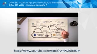 Office 365 Vidéo – Comment ça marche ?
Office 365 - Quels usages pour l’éducation, la formation et l’e-learning ?
https://www.youtube.com/watch?v=HXSZ0jYBKlM
 