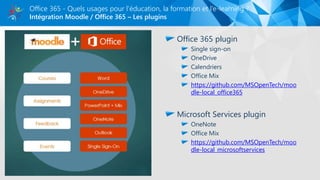 Intégration Moodle / Office 365 – Les plugins
Office 365 - Quels usages pour l’éducation, la formation et l’e-learning ?
Office 365 plugin
Single sign-on
OneDrive
Calendriers
Office Mix
https://github.com/MSOpenTech/moo
dle-local_office365
Microsoft Services plugin
OneNote
Office Mix
https://github.com/MSOpenTech/moo
dle-local_microsoftservices
 