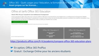 https://products.office.com/fr-fr/academic/compare-office-365-education-plans
En option, Office 365 ProPlus
Gratuit : Exchange Online pour les anciens étudiants
Avant propos sur les licences…
Office 365 - Quels usages pour l’éducation, la formation et l’e-learning ?
 