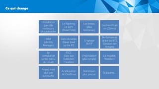Ce qui change
L’installation
(par rôle
minimum)
SPAutoInstaller
Le Patching
Le Zero
(DownTime)
Les limites
(plus
lointaines)
L’authentificati
on (Claims)
MIM
(Identity
Manager)
Liens durables
(News basé
sur les ID)
Cryptage
SMTP
Performances
grâce au BITS
(Gestion des
fichiers)
Le
compliance
center (Venu
du cloud)
FSCC
(Fast Site
Collection
Creation)
L’Hybridation
(plus simple)
La mobilité,
?Mobile=1
Project n’est
plus une
surcouche
Amélioration
de OneDrive
Statistiques
plus précise
Et d’autres …
 