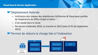 Déploiement Hybride
– Unification des indexes des plateformes OnPremise & Cloud pour profiter
de l’expérience de Office Graph et Delve !
– C’est stocké dans le cloud
– Pas besoin d’attendre 2016, ca marche en 2013 (avec le PU de Septembre
2015)
Permet de réduire la charge liée à l’indexation
Cloud Search Service Application
DelveSearch Admin
Search Index
Ferme
SharePoint
Search Admin
Search Crawler
SSA
 