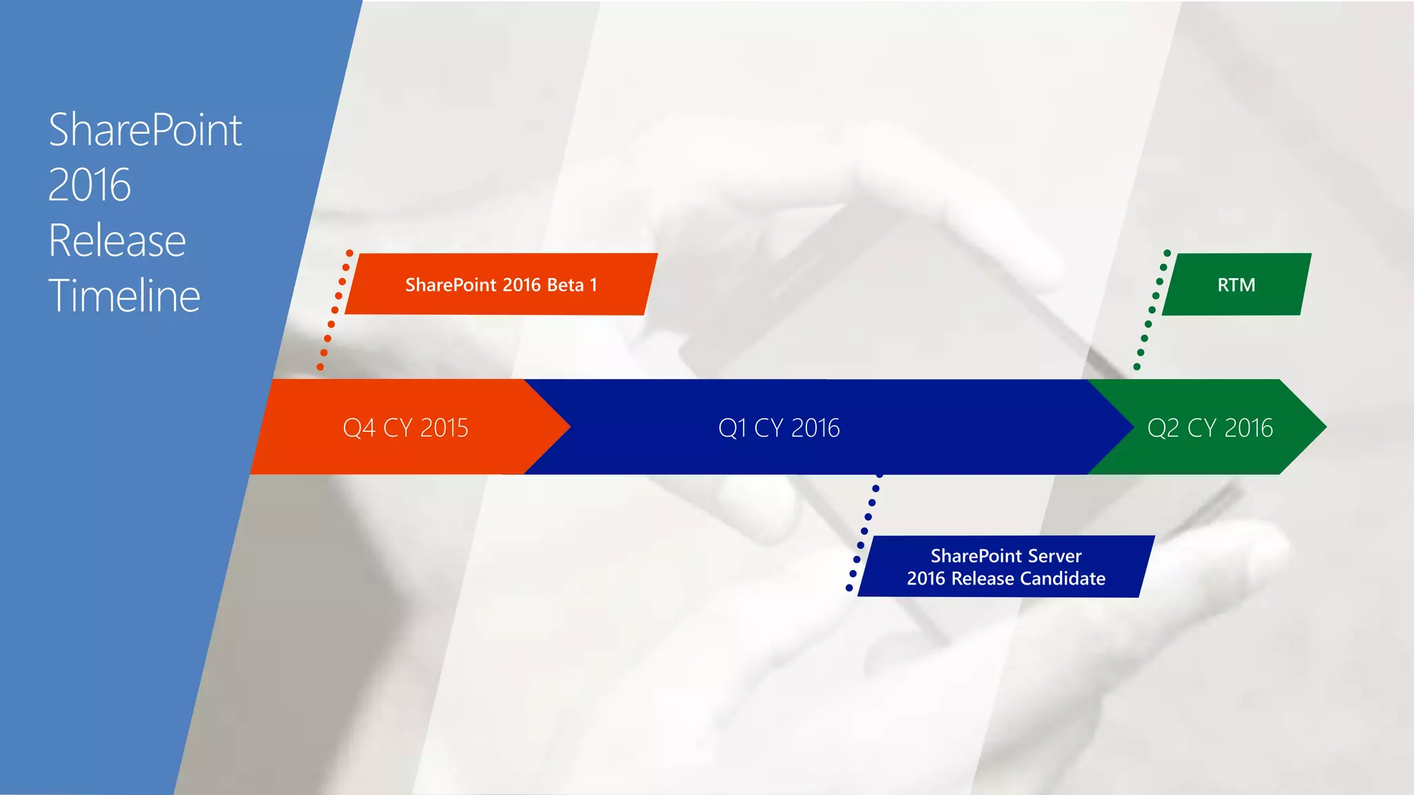 Q2 CY 2016Q1 CY 2016Q4 CY 2015
SharePoint
2016
Release
Timeline
 