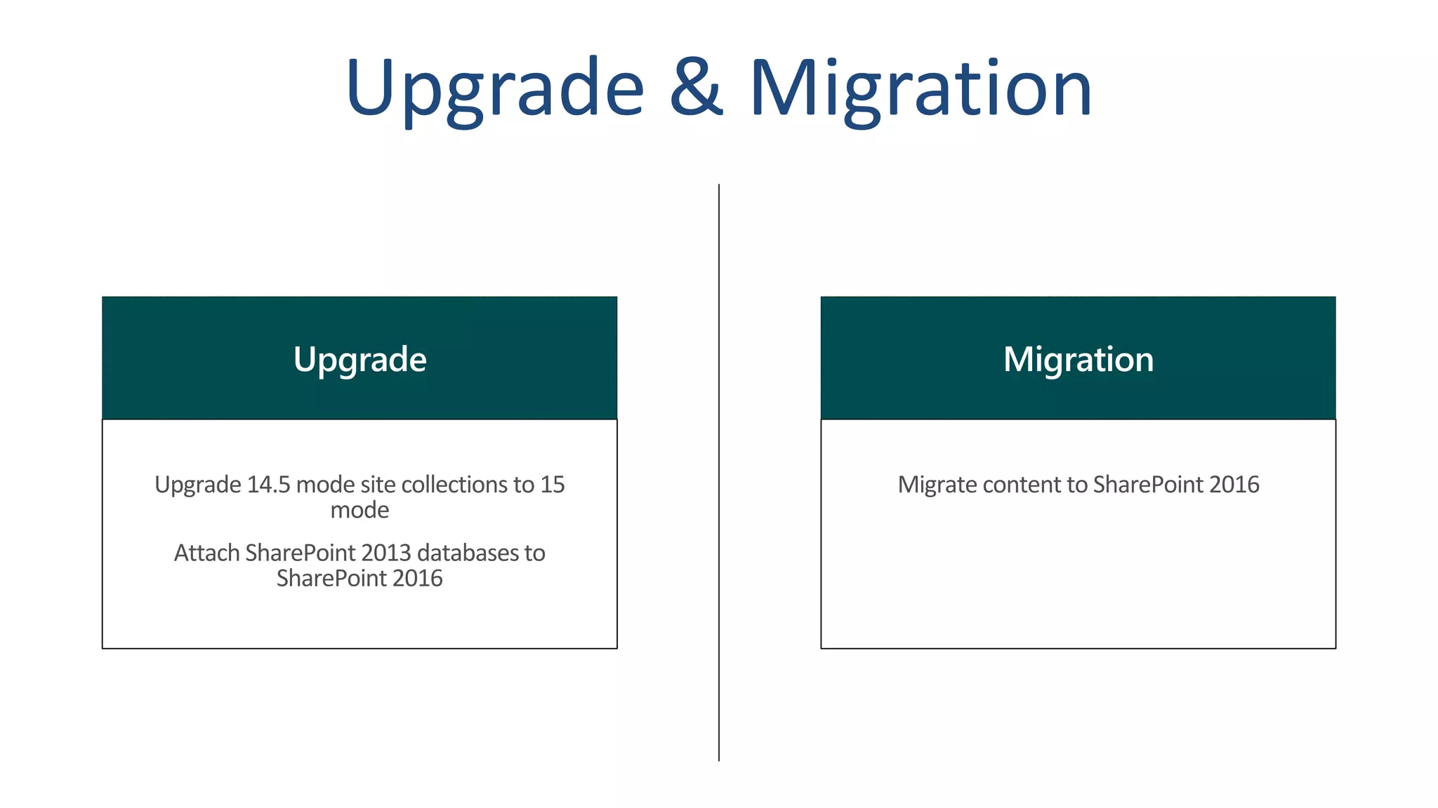 Upgrade 14.5 mode site collections to 15
mode
Attach SharePoint 2013 databases to
SharePoint 2016
Migrate content to SharePoint 2016
 