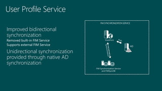 Improved bidirectional
synchronization
Removed built-in FIM Service
Supports external FIM Service
Unidirectional synchronization
provided through native AD
synchronization
 
