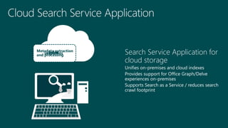 Search Service Application for
cloud storage
Unifies on-premises and cloud indexes
Provides support for Office Graph/Delve
experiences on-premises
Supports Search as a Service / reduces search
crawl footprint
Audio text
And search
indexpropertiessignals
Metadata extraction
and processing
 