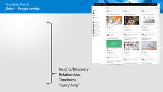 Delve – People centric
NextGen Portal
 