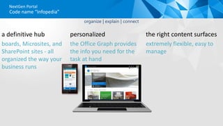a definitive hub
boards, Microsites, and
SharePoint sites - all
organized the way your
business runs
personalized
the Office Graph provides
the info you need for the
task at hand
the right content surfaces
extremely flexible, easy to
manage
organize | explain | connect
NextGen Portal
Code name “Infopedia”
 