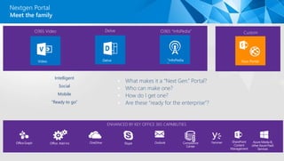 Nextgen Portal
Meet the family
Intelligent
Social
Mobile
“Ready to go”
ENHANCED BY KEY OFFICE 365 CAPABILITIES
 What makes it a “Next Gen.” Portal?
 Who can make one?
 How do I get one?
 Are these “ready for the enterprise”?
 