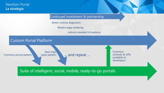 La stratégie
NextGen Portal
Better runtime diagnostics
Industry standard UX patterns
Modern page rendering
Common portal pattern
Next high
value pattern
Suite of intelligent, social, mobile, ready-to-go portals
Common
controls & APIs
available to
developers
… and repeat …
 