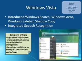 Windows Vista
30th
January
2007
• Introduced Windows Search, Windows Aero,
Windows Sidebar, Shadow Copy
• Integrated Speech Recognition
Criticisms of Vista
- high system requirements
- more restrictive licensing
- new digital rights
management
- lack of compatibility with
some pre-Vista hardware
and software
 