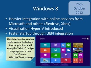 Evolution of Windows | PPT