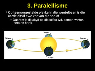 3. Paralellisme
• Op teenoorgestelde plekke in die wentelbaan is die
aarde altyd ewe ver van die son af
• Daarom is dit altyd op dieselfde tyd, somer, winter,
lente en herfs
Winter
Herfs
Somer
Lente
 