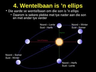 4. Wentelbaan is ’n ellips
• Die aarde se wentelbaan om die son is ’n ellips
• Daarom is sekere plekke met tye nader aan die son
en met ander tye verder
Noord – Somer
Suid - Winter
Noord – Winter
Suid - Somer
Noord – Herfs
Suid - Lente
Noord – Lente
Suid - Herfs
 