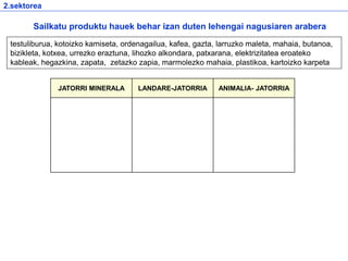 testuliburua, kotoizko kamiseta, ordenagailua, kafea, gazta, larruzko maleta, mahaia, butanoa,
bizikleta, kotxea, urrezko eraztuna, lihozko alkondara, patxarana, elektrizitatea eroateko
kableak, hegazkina, zapata, zetazko zapia, marmolezko mahaia, plastikoa, kartoizko karpeta
JATORRI MINERALA LANDARE-JATORRIA ANIMALIA- JATORRIA
Sailkatu produktu hauek behar izan duten lehengai nagusiaren arabera
2.sektorea
 